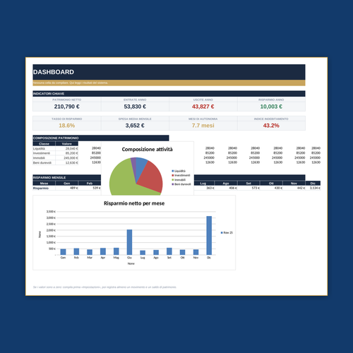 Foglio Dashboard del Cruscotto Patrimoniale: riepilogo del patrimonio con grafici di andamento aggiornati automaticamente