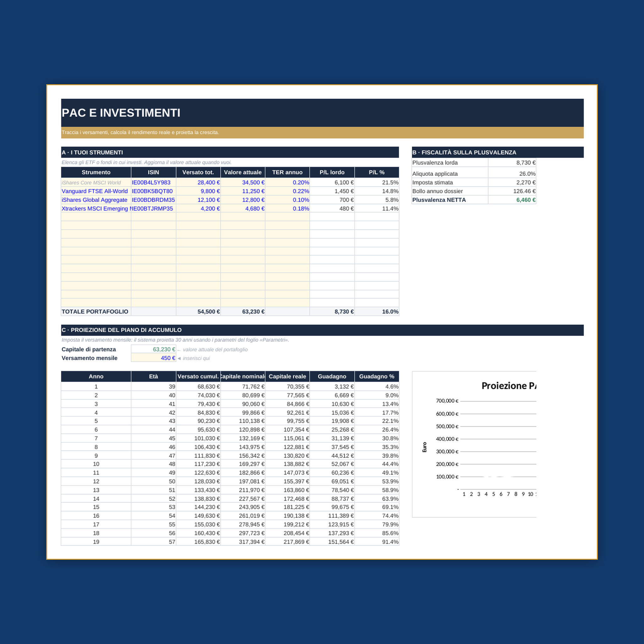 Foglio PAC: simulazione del piano di accumulo con proiezione dei versamenti nel tempo e grafico di crescita
