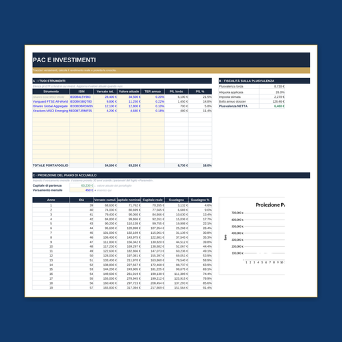 Foglio PAC: simulazione del piano di accumulo con proiezione dei versamenti nel tempo e grafico di crescita