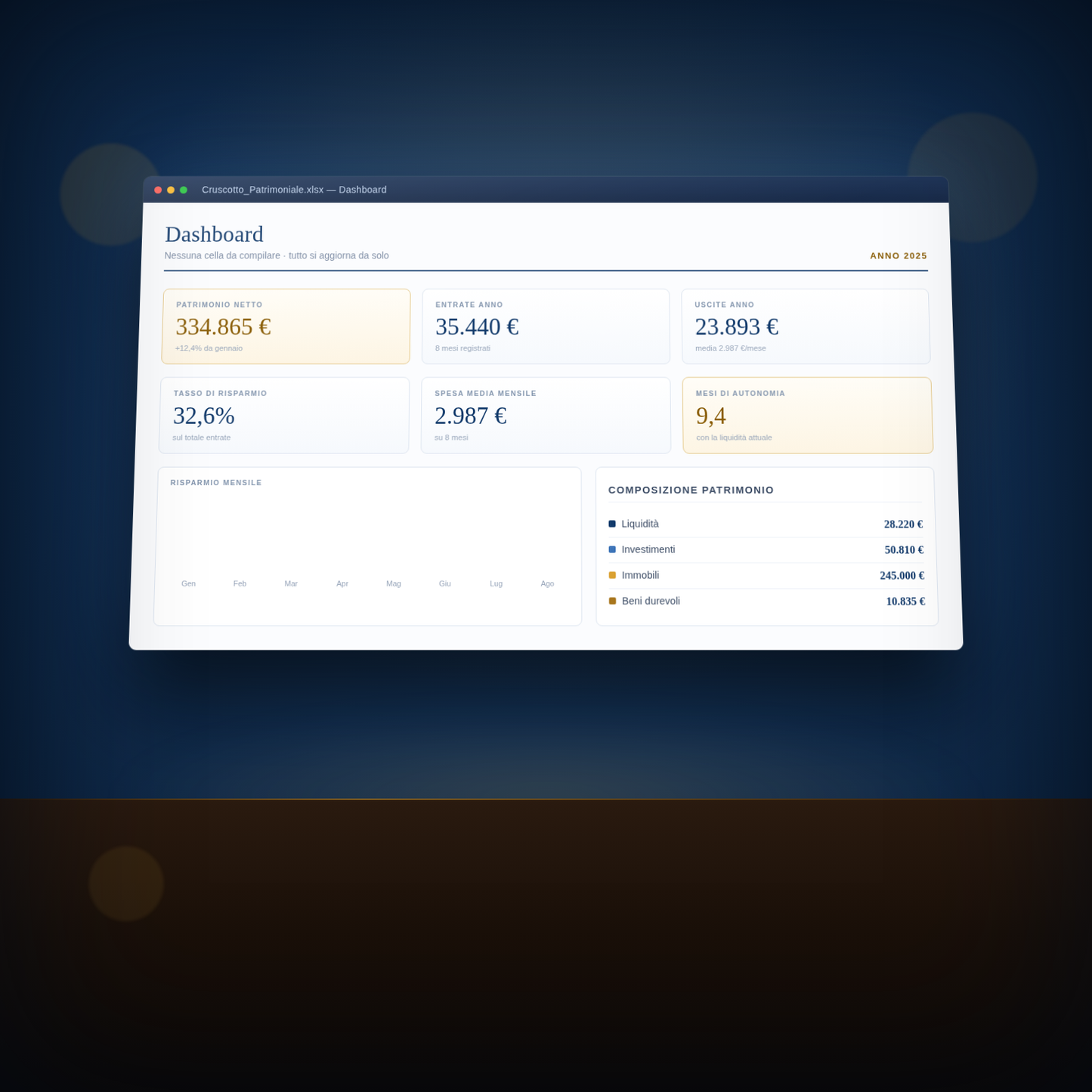 Dashboard del Cruscotto Patrimoniale: patrimonio netto, entrate, uscite, tasso di risparmio e mesi di autonomia in un'unica schermata Excel