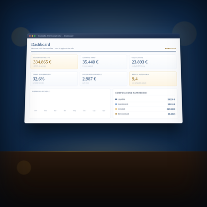 Dashboard del Cruscotto Patrimoniale: patrimonio netto, entrate, uscite, tasso di risparmio e mesi di autonomia in un'unica schermata Excel