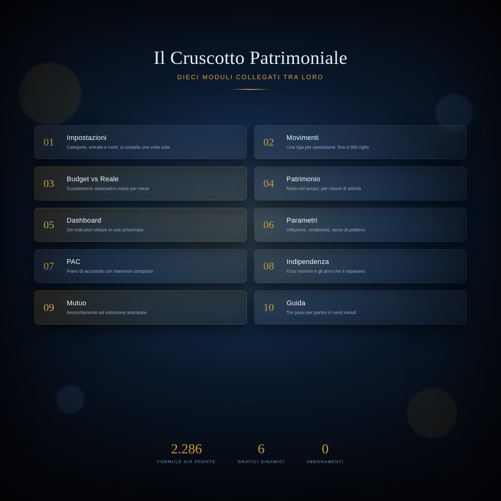 I dieci moduli del Cruscotto Patrimoniale: Impostazioni, Movimenti, Budget, Patrimonio, Dashboard, Parametri, PAC, Indipendenza, Mutuo e Guida